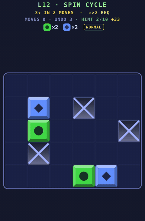 The rotate move: gravity turns 90 degrees, the board reshapes, blocks resettle and match